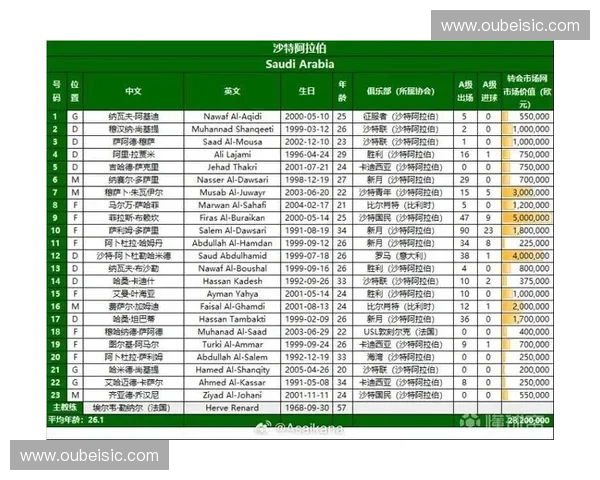2026年世界杯亚洲区预选赛最新赛程安排及国足晋级之路分析